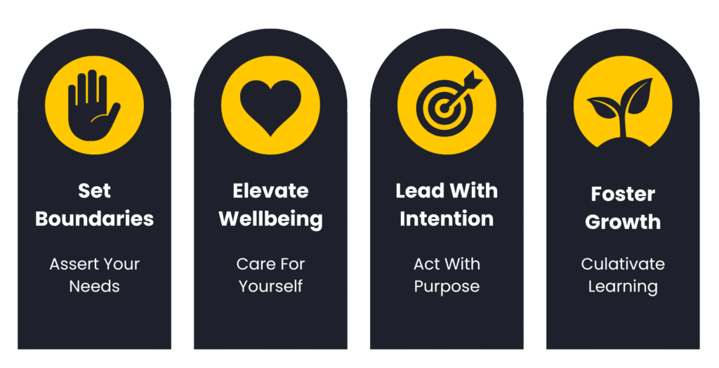 SELF Framework: Set Boundaries, Elevate Wellbeing, Lead wit Intention and Foster Growth