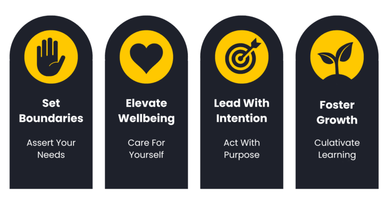 Selfish Leadership - SELF Framework: Set Boundaries, Elevate Wellbeing, Lead wit Intention and Foster Growth