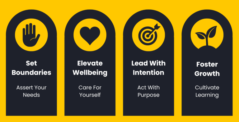 Selfish Leadership - SELF Framework - Set Boundaries, Elevate Wellbeing, Lead with Intention, and Foster Growth.
